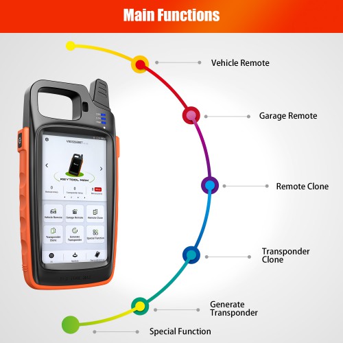 V1.2.5 Xhorse VVDI Key Tool Max Remote Programmer and Chip Generator with 96bit 48 Function
