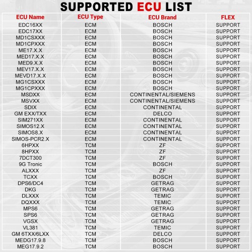 Launch X431 ECU & TCU Programmer Clone Tool Standalone PC Version Support Checksum Correction, Data Processing, Anti-Theft Shutdown & FileVerification