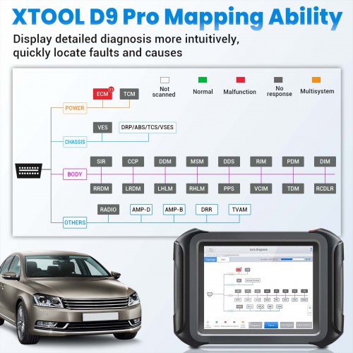 XTOOL D9 Pro Bi-Directional Control Diagnostic Tool Support Topology Map, Online ECU Programming & Coding, Doip and CAN FD, All Key Lost