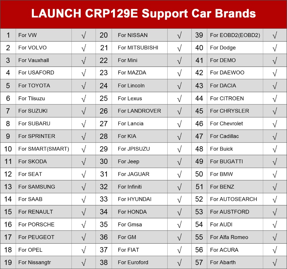 launch-crp129e-support-car-brands
