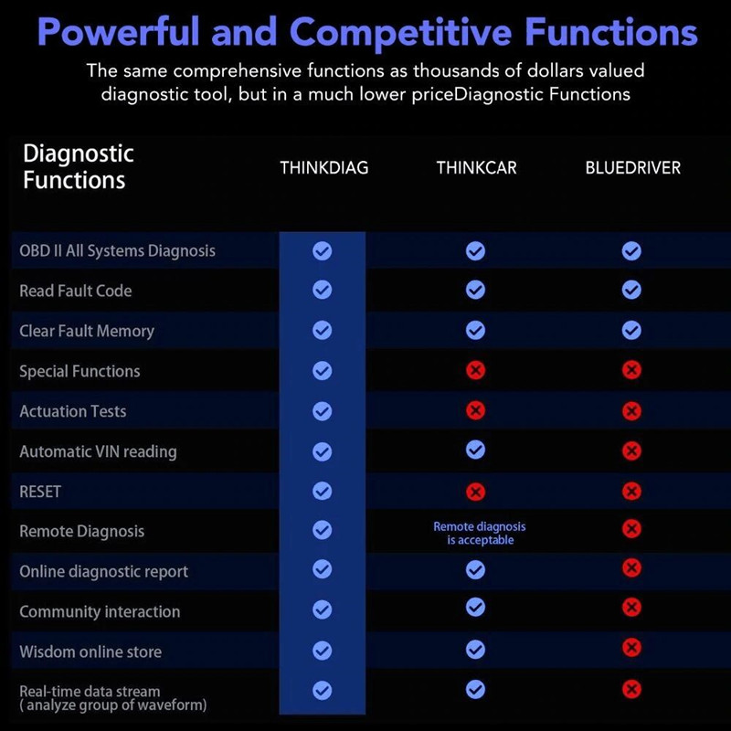 thinkdiag-powerful-and-competitive-functions