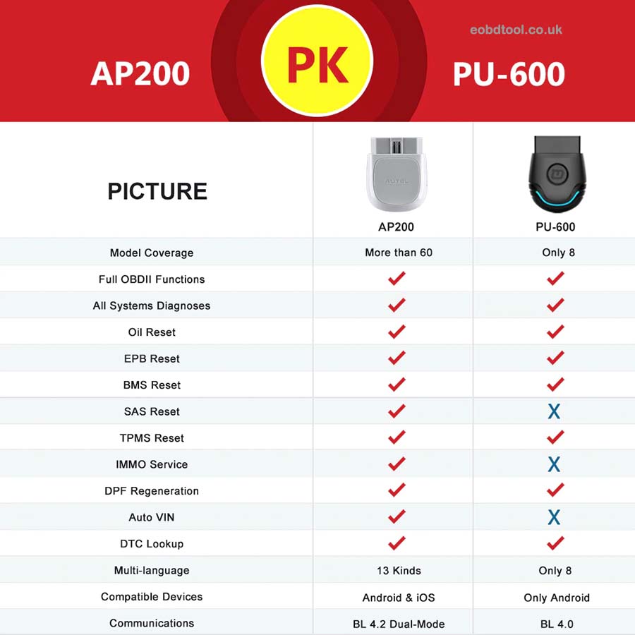 Autel AP200 vs PU-600