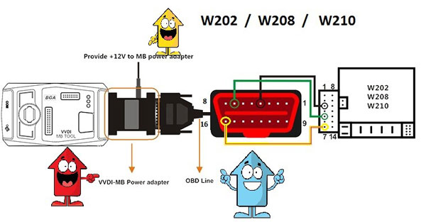 vvdi mb power adapter w202 w208 w210 connection