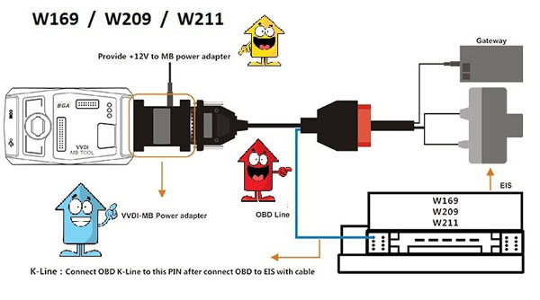 vvdi mb power adapter w169 w209 w211 connection
