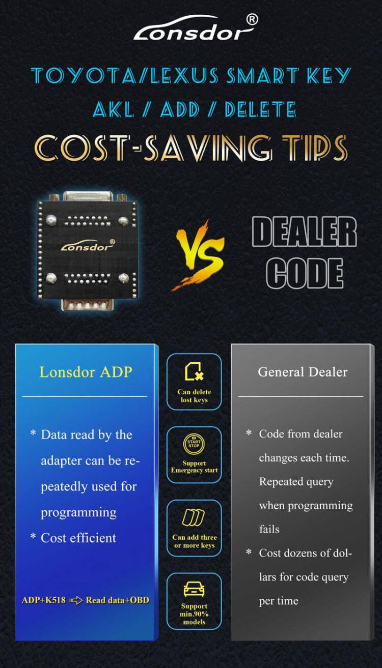lonsdor-adp-adapter-vs-dealer-connector