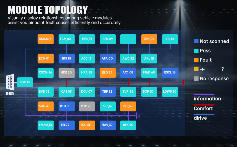  xtool-d9-pro-topology-map