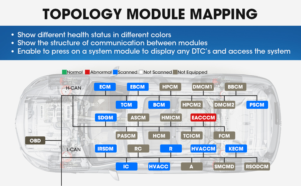 x431-v-plus-topology-mapping