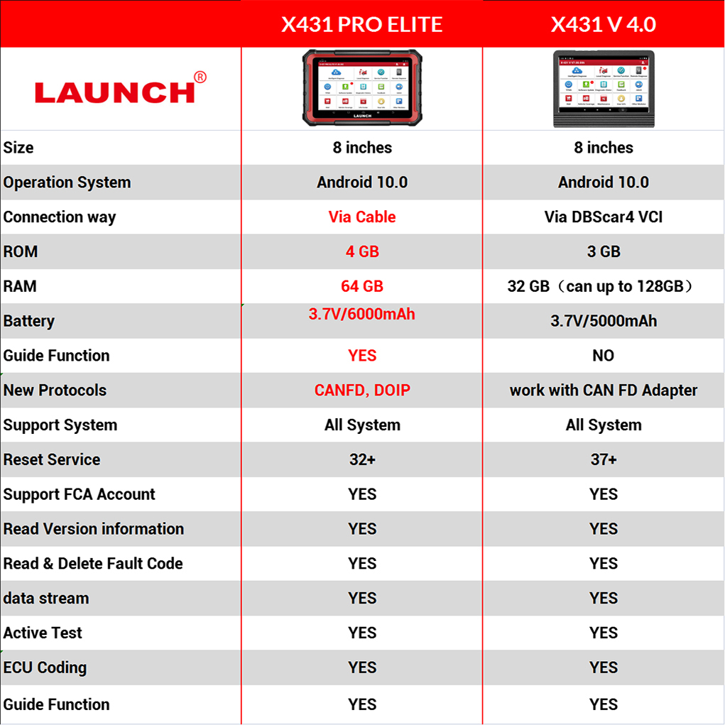 launch-x431-pro-elite-vs-x431-v