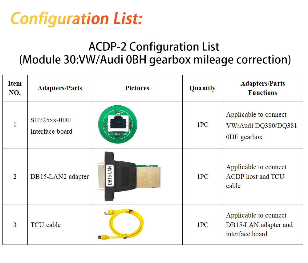 acdp-2-module30-package-list