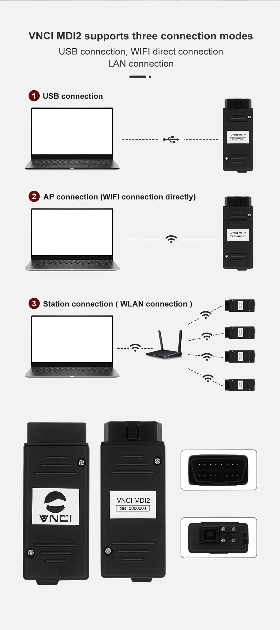 vnci-mdi2-connection-modes