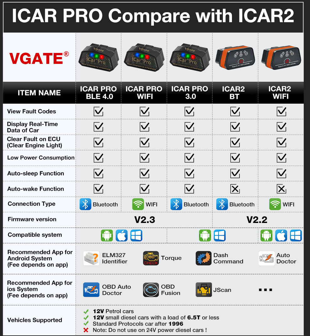 vgate-icar-pro-scanners-comparison