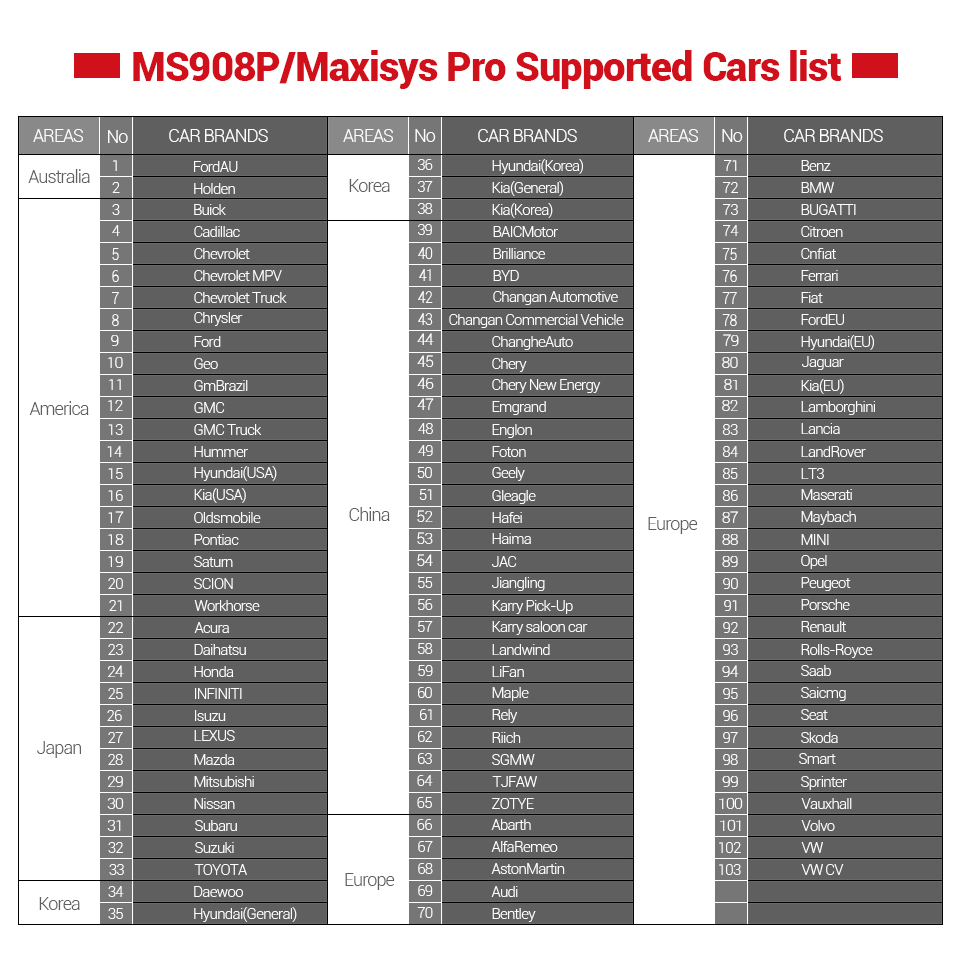 autel-ms908p-supported-car-list