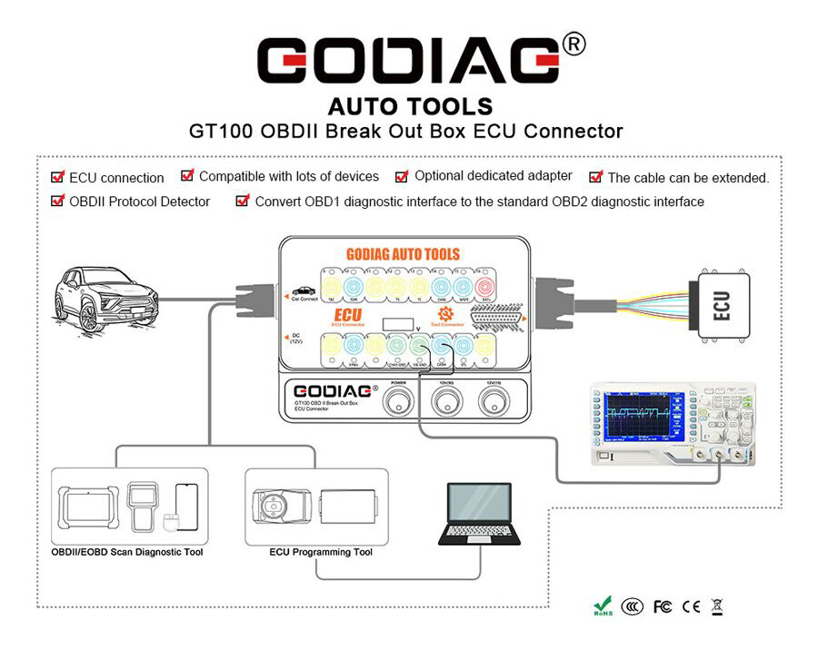 godiag-gt100-connection-diagram
