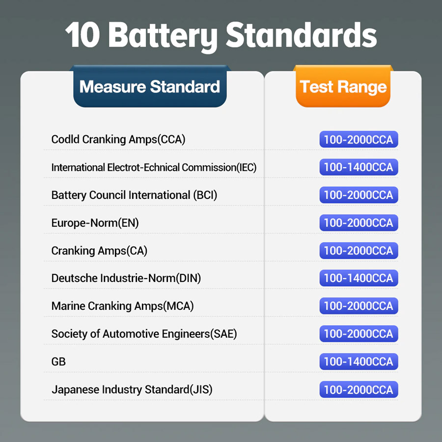 launch-bst360-10-battery-standards