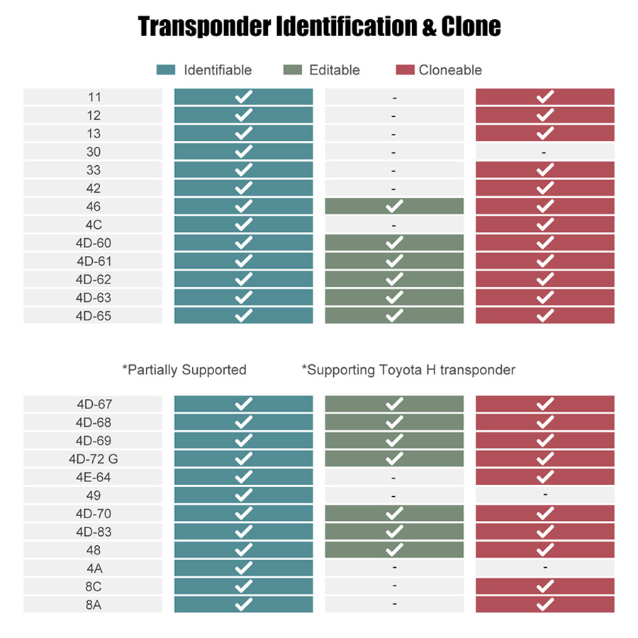 key-tool-max-pro-transponder-identification-clone