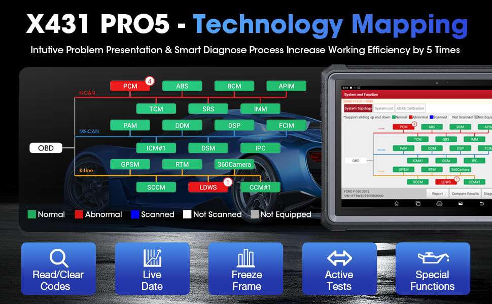 x431-pro5-technology-mapping