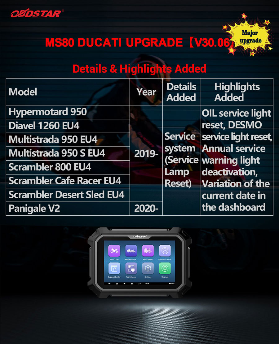 Obdstar MS80 Ducati Update
