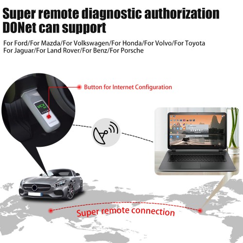 VXDIAG VCX SE Benz Doip Full-system Diagnostic Programming Coding Tool Supports Mercedes 1996-2023 without Software HDD