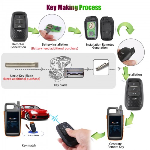 Xhorse XSTO01EN Toyota XM38 Smart Key 4D 8A 4A All in One with Key Shell