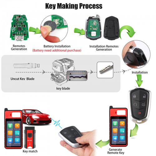 AUTEL IKEYGM005AL GM Cadillac 5 Buttons Universal Smart Key (Remote Start/ Trunk)