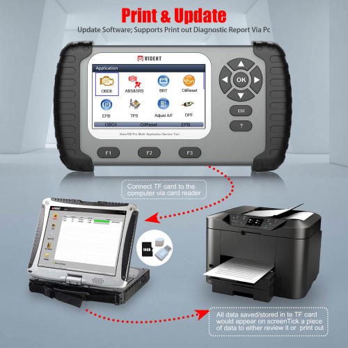 VIDENT iAuto 702 Pro Multi-applicaton Service Tool Support ABS/SRS/EPB/DPF Update to 39 Maintenances 3 Years Free Update Online