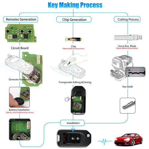 Xhorse XKHO02EN Universal Remote Key Fob 2+1 Button for Honda Type for VVDI Key Tool 5pcs/lot