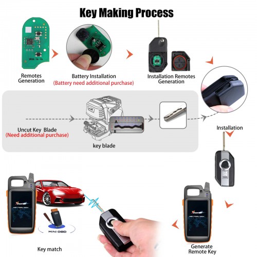 Xhorse XSBM90GL BMW Motorcycle XM38 Smart Key With Shell Without LOGO for VVDI2 and Key Tool Plus