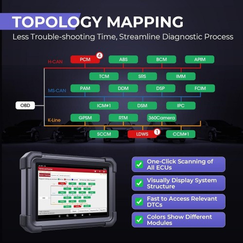 2024 LAUNCH X431 PRO3 ACE 10.1 Inch Diagnostic Tool with DBScar VII Support Topology Mapping Online Coding CANFD DoIP HD Trucks Scan