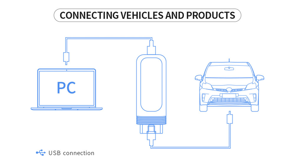 VCX SE BMW Connect Vehicles and Products