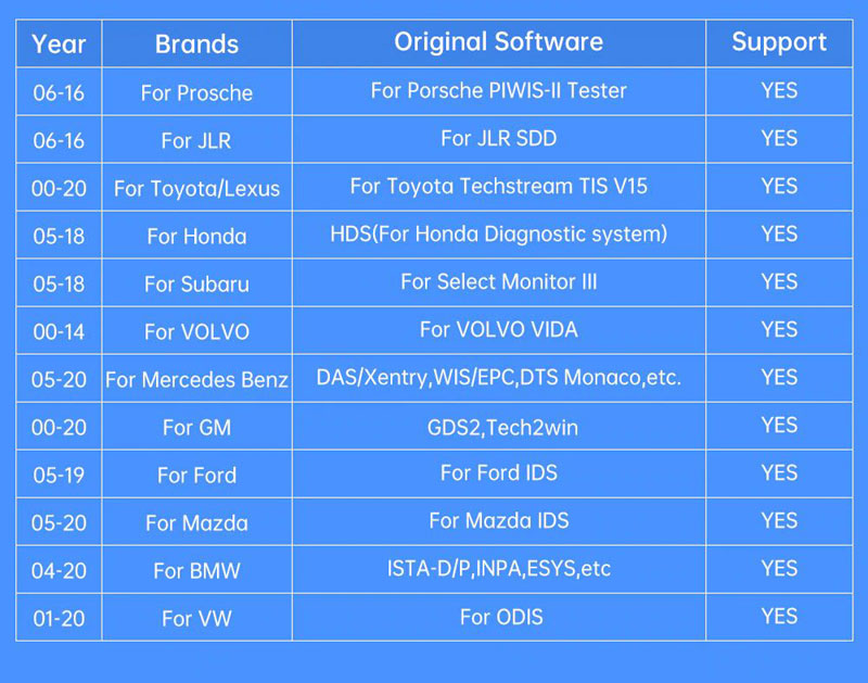 vxdiag vcx se full support car list