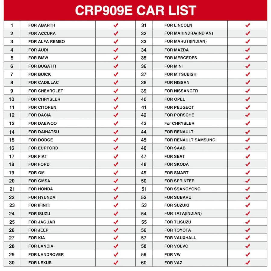 Launch CRP909E Car List