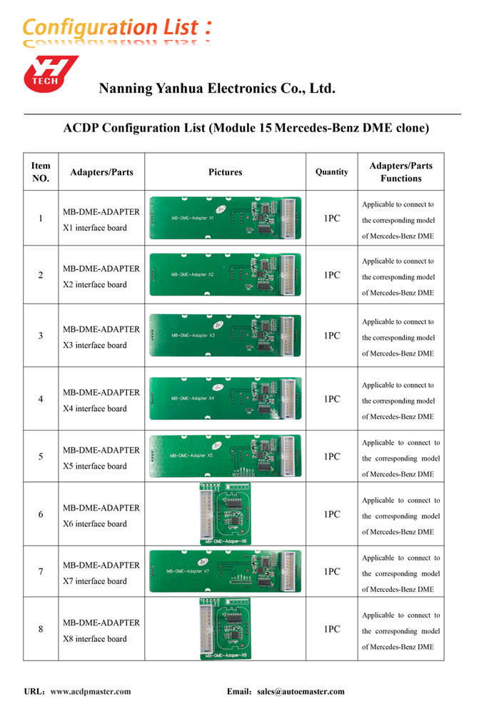 acdp-mercedes-benz-dme-clone-module15-package-list