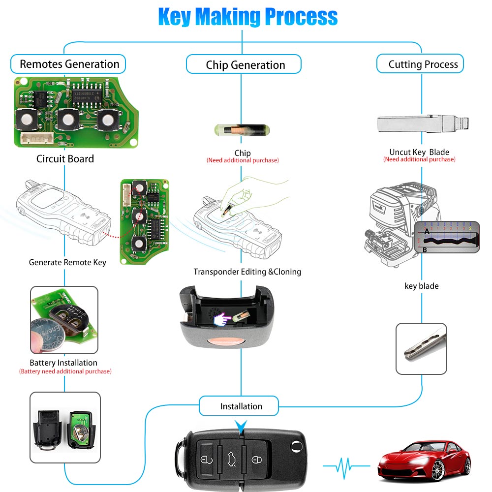 Volkswagen B5 key making process