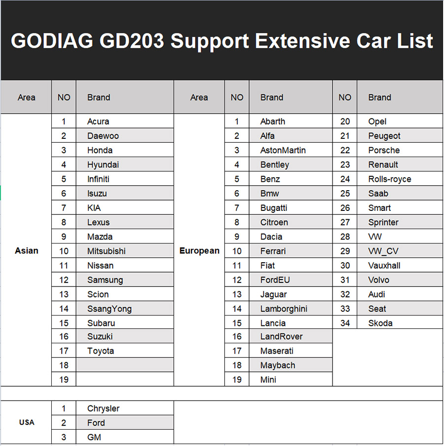 godiag-gd203-car-list