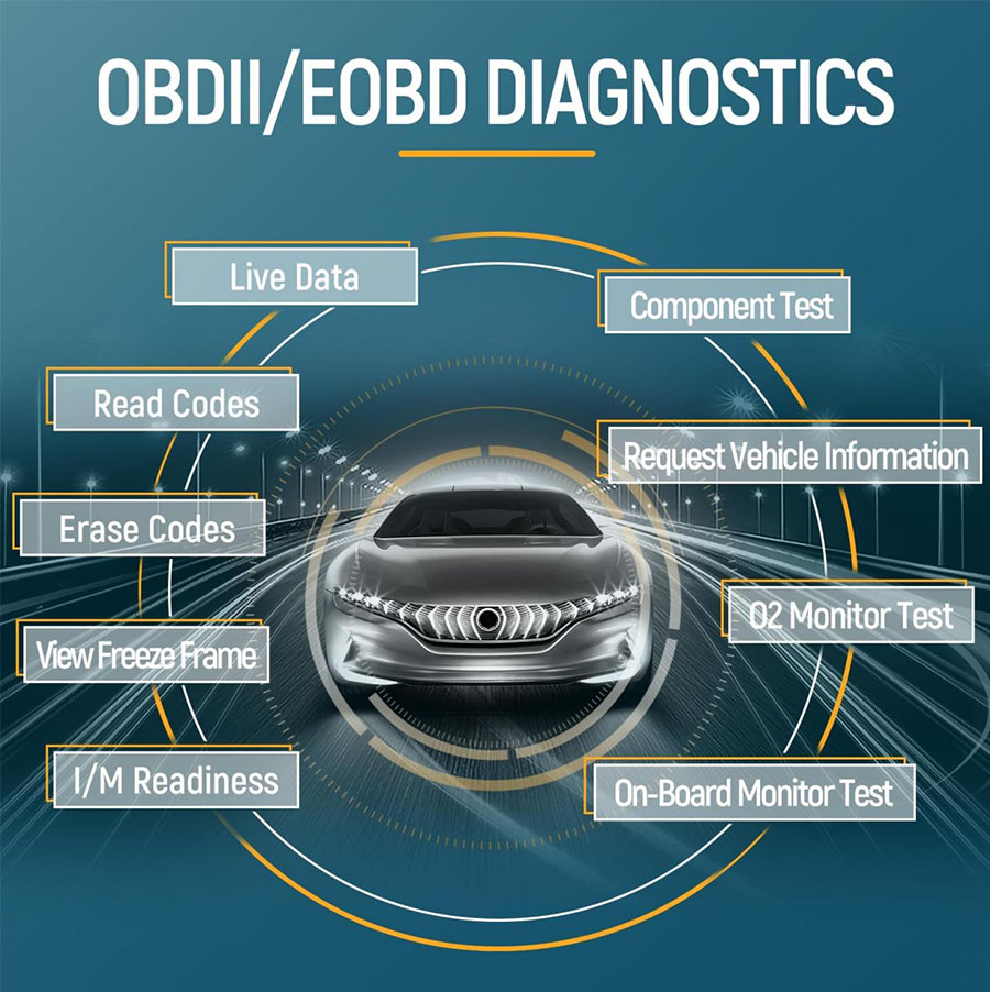 godiag-gd203-obdii-eobd-diagnostics