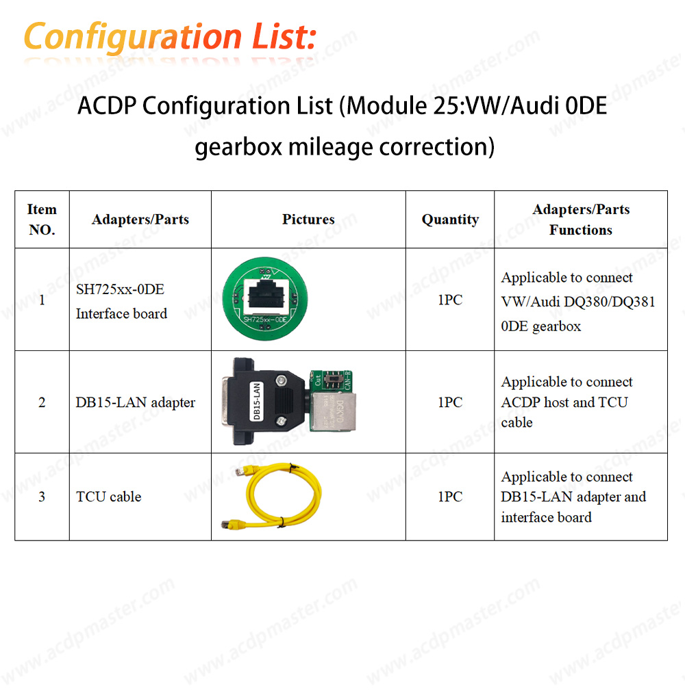 acdp-module-25-package-list