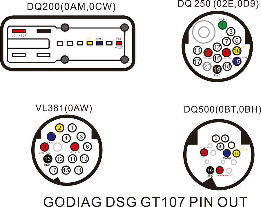 godiag-gt107-dq200-dq250-gearbox-pinout