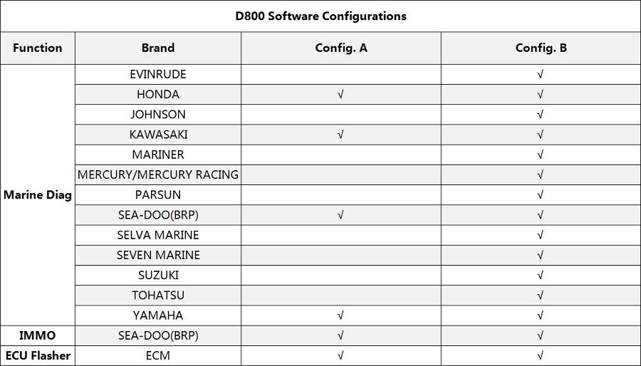 obdstar-d800-configuration-a-vs-b