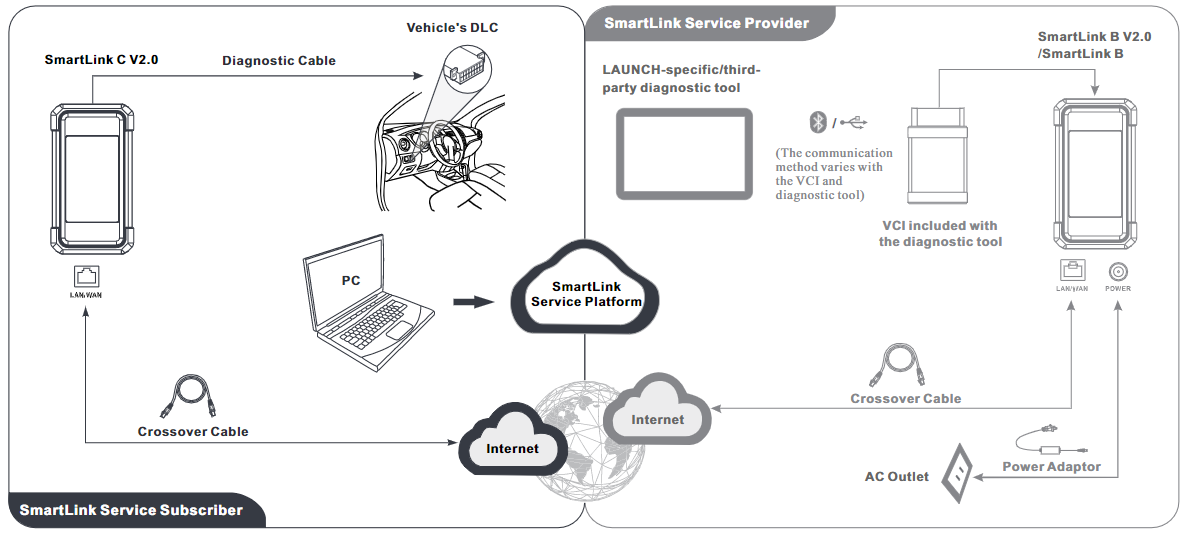 the-working-principle-of-the-smartlink-c-dongle