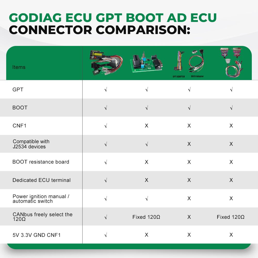 godiag-ecu-gpt-boot-ad-ecu-connector-comparison