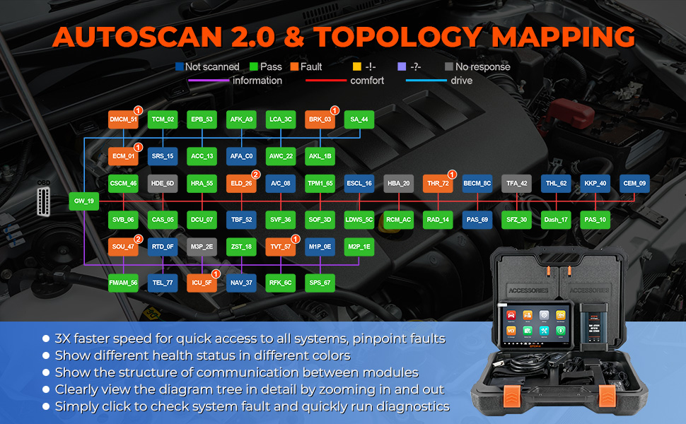 otofix-evoscan-ultra-autovin-2.0-technology-mapping