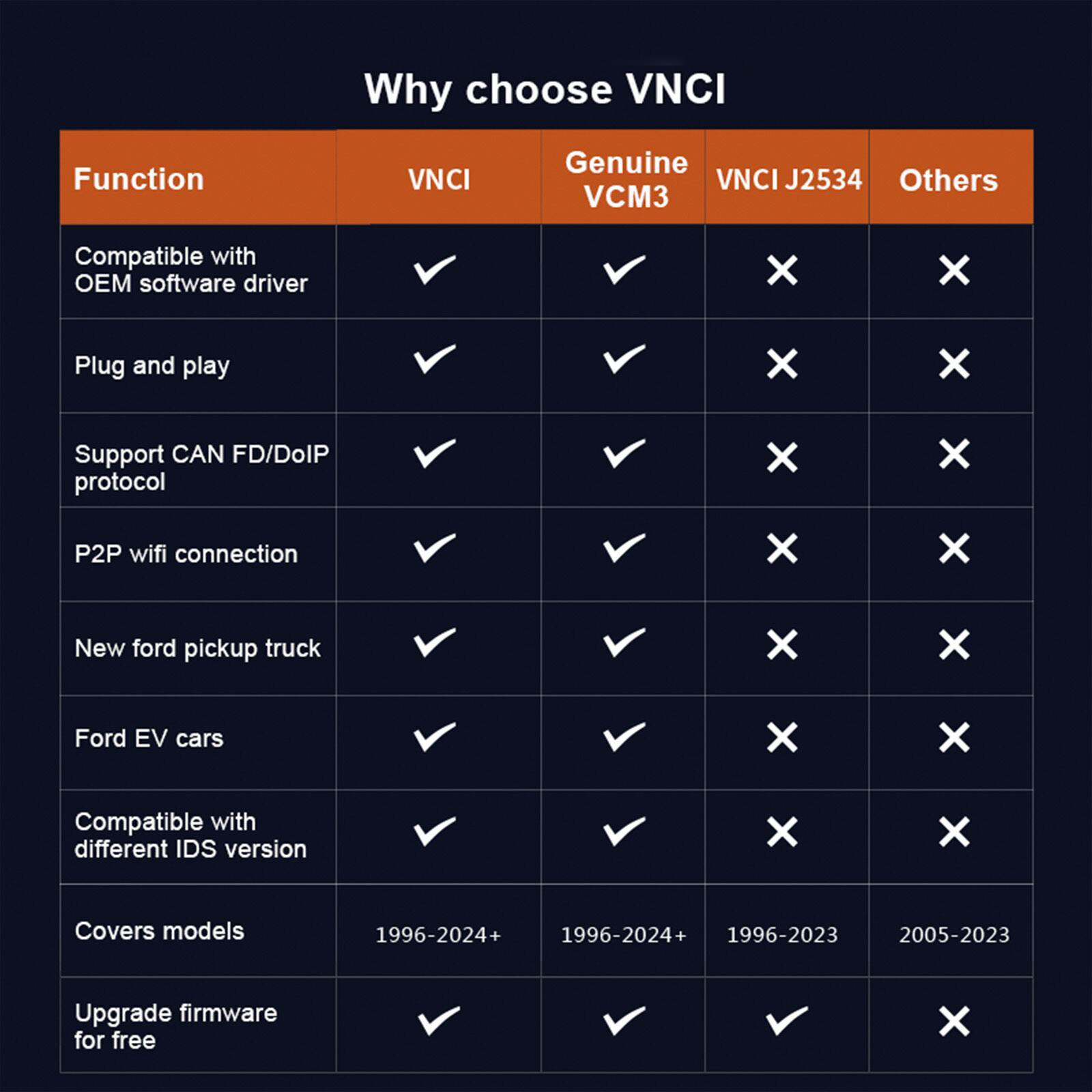vnci-vcm3-vs-original-vcm3-vs-vnci-j2534