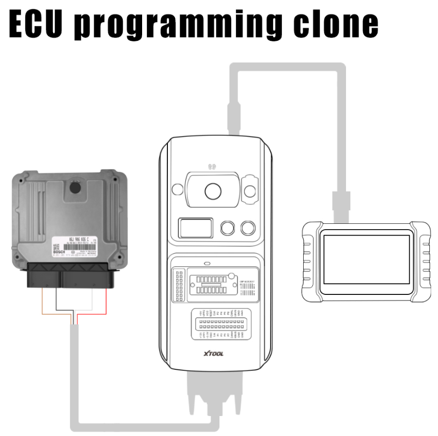 xtool-kc501-ecu-clone