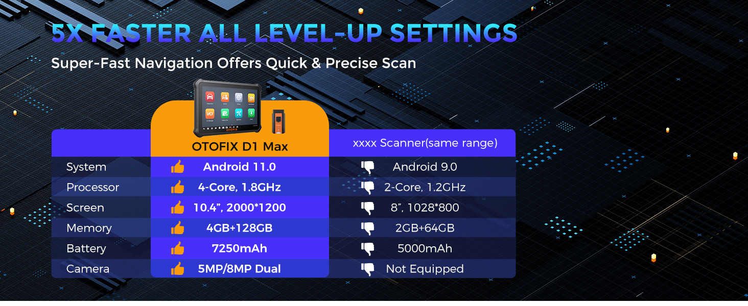 otofix-d1-max-newest-update-hardware