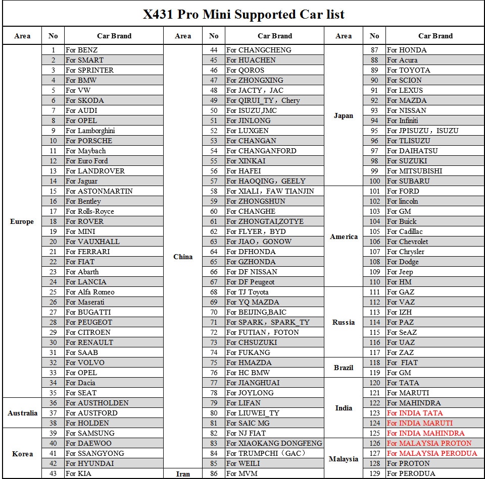Launch X431 Pro Mini Car List