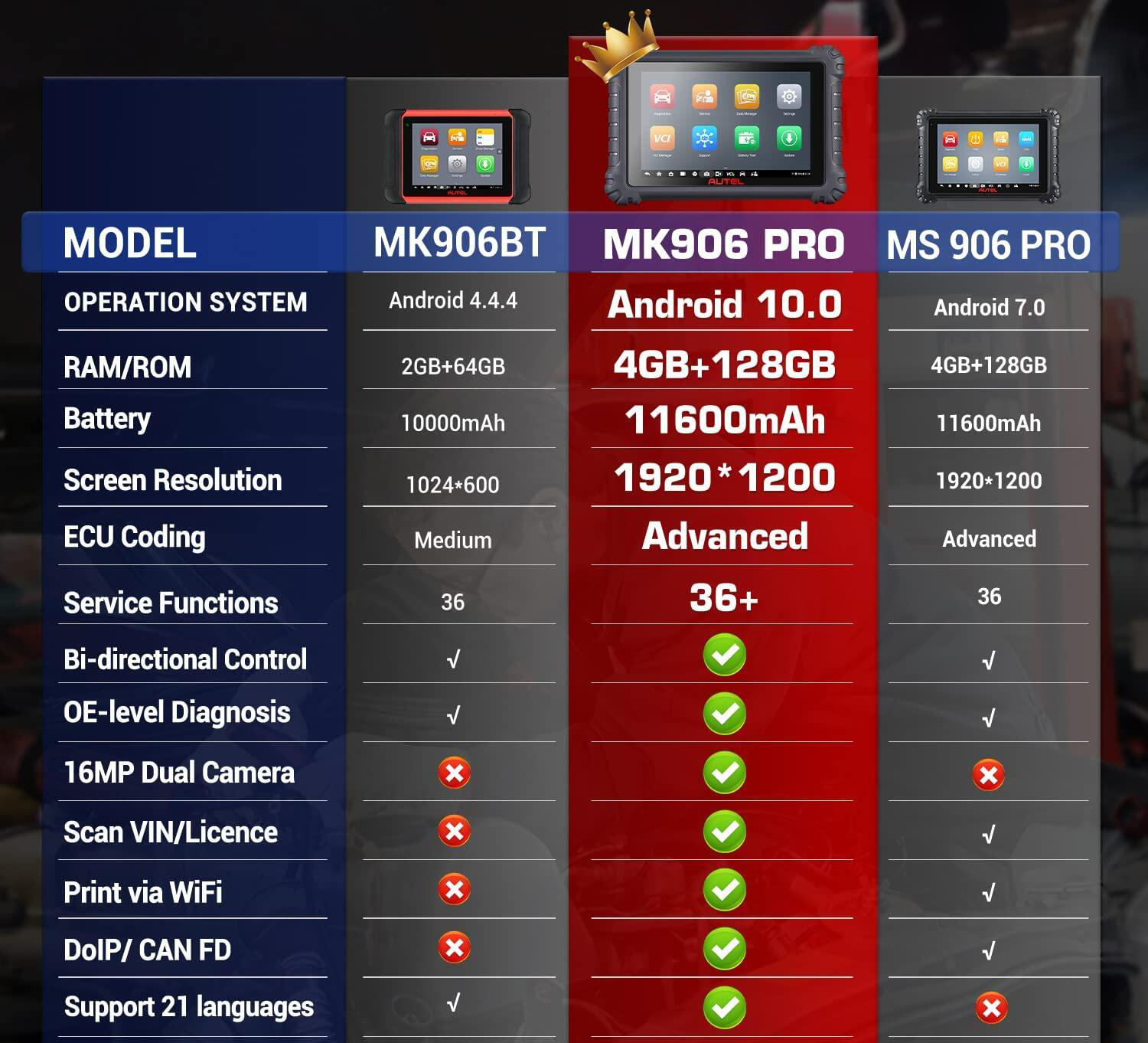 Autel MK906 Pro vs MK906BT vs MS 906 Pro vs MK906BT vs Elite