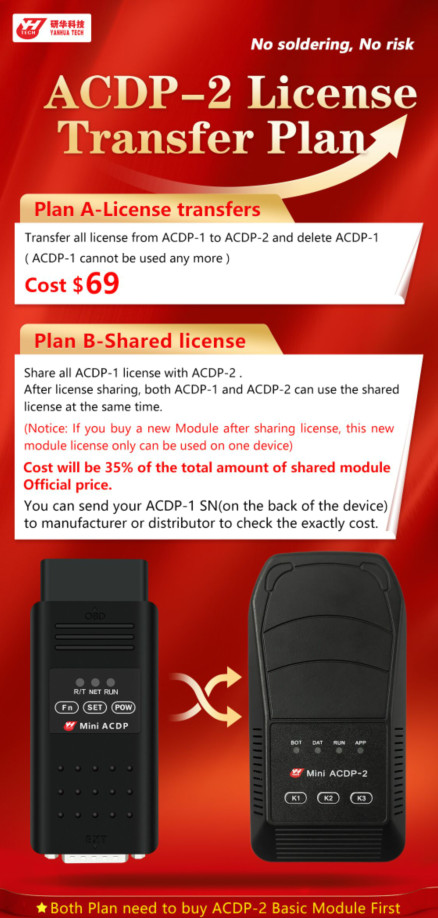 transfer-yanhua-acdp-1-license-to-acdp-2-plan